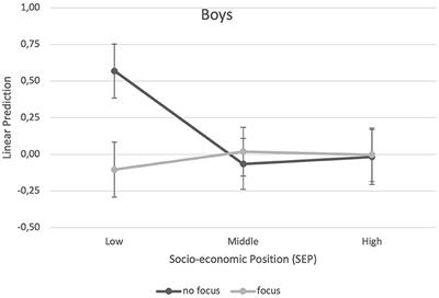 Socio-economic inequalities in body mass index among preschool children: do sports programs in early childhood education and care centers make a difference?